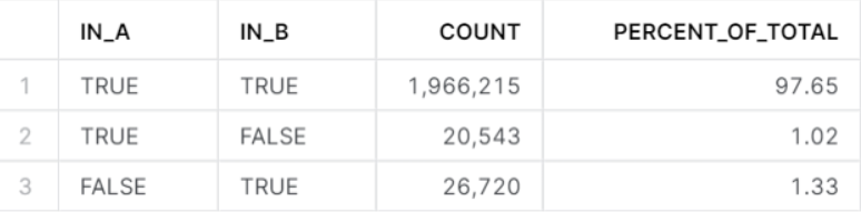 Figure 6 — Output example of compare queries audit model Figure 6 — Output example of compare queries audit model